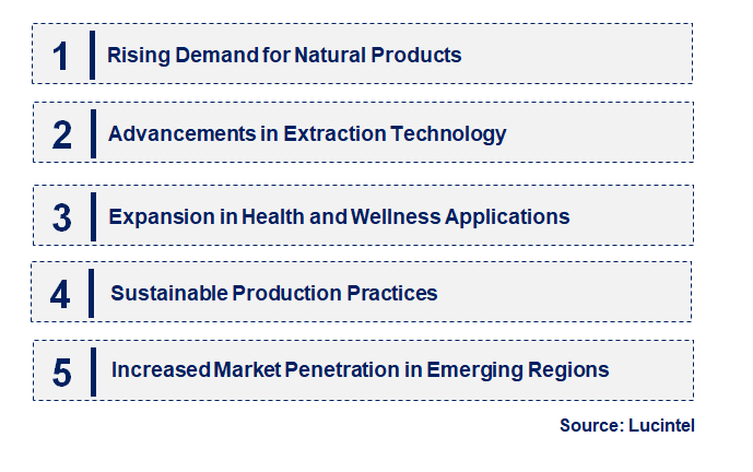 Emerging Trends in the Dill Seed Oil Market