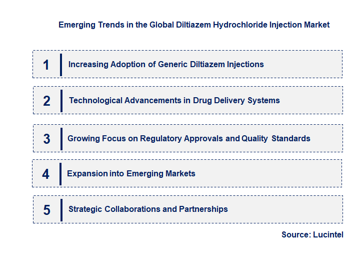 Emerging Trends in the Diltiazem Hydrochloride Injection Market Emerging Trends in the Diltiazem Hydrochloride Injection Market