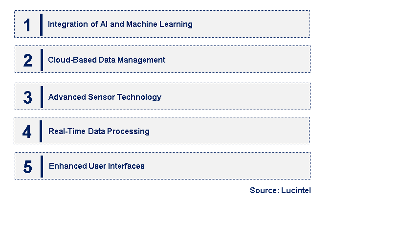 Emerging Trends in the Dimensional Metrology Software Market