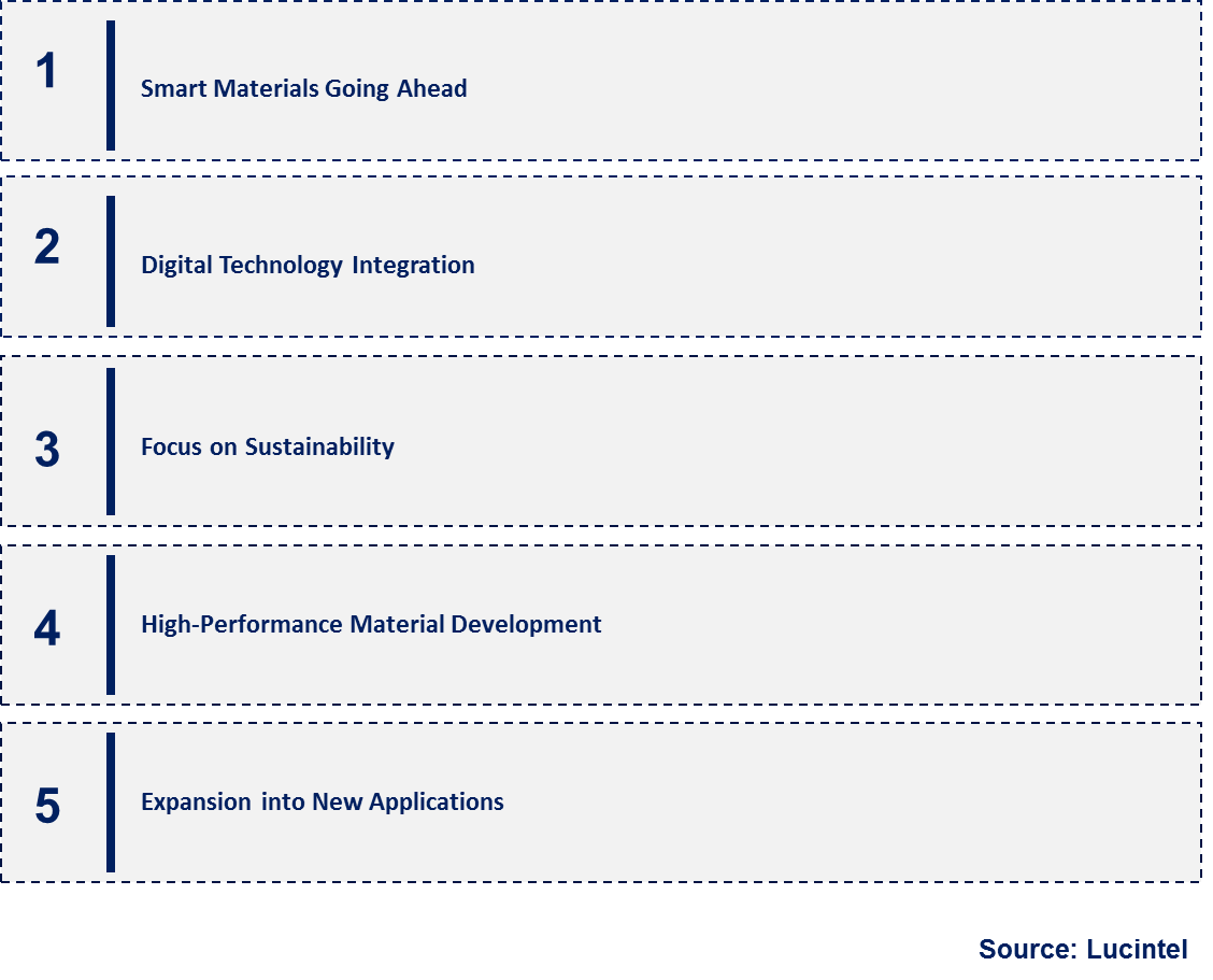 Emerging Trends in the Dimer and Color Tunable Market