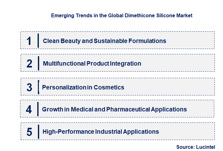 Emerging Trends in the Dimethicone Silicone Market