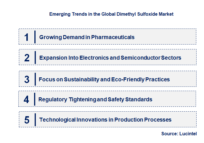 Emerging Trends in the Dimethyl Sulfoxide Market