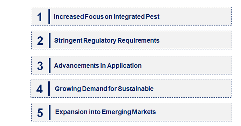 Emerging Trends in the Dinotefuran Market