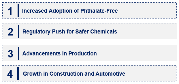 Emerging Trends in the Dioctyl Terephthalate Market