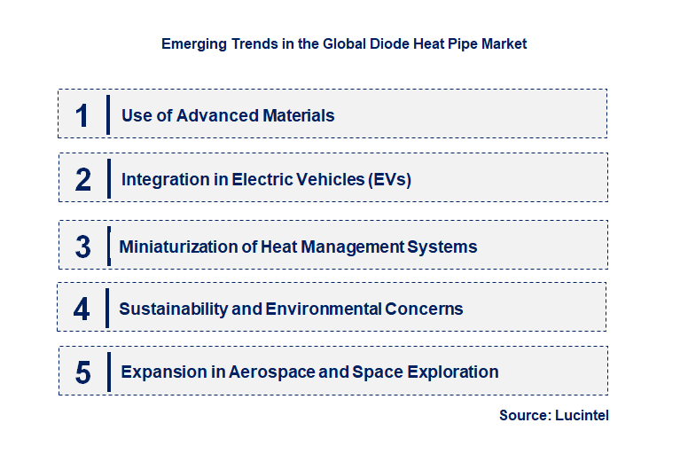 Emerging Trends in the Diode Heat Pipe Market