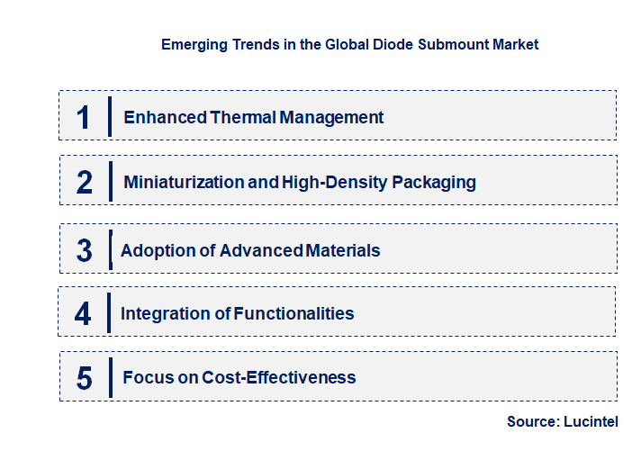 Emerging Trends in the Diode Submount Market