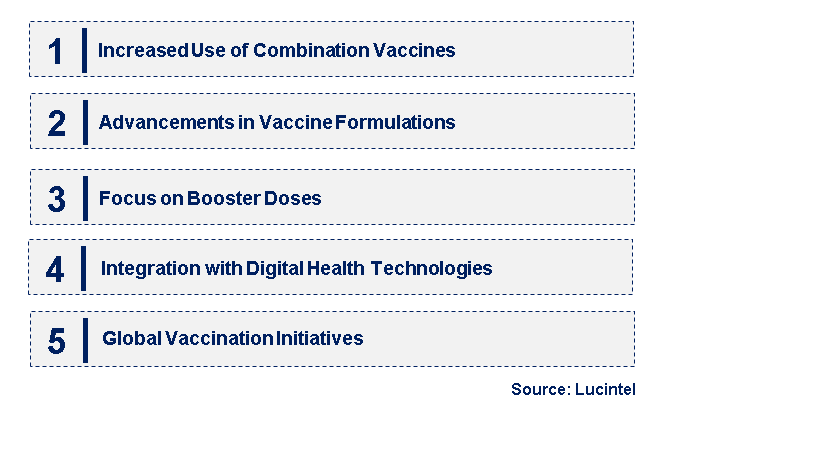 Emerging Trends in the Diphtheria Vaccine Market