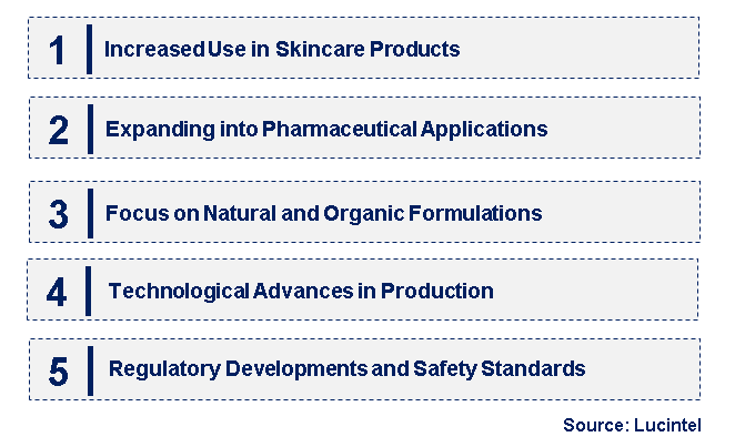 Emerging Trends in the Dipotassium Glycyrrhizinate Market