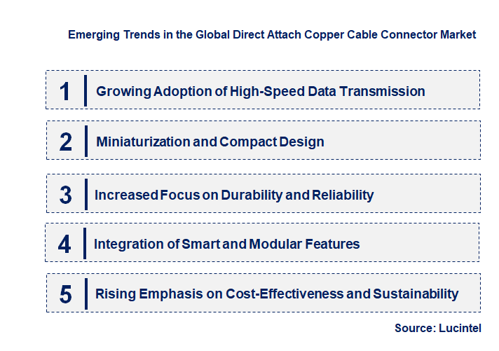 Emerging Trends in the Direct Attach Copper Cable Connector Market