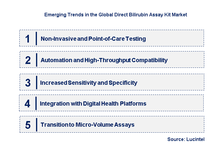 Emerging Trends in the Direct Bilirubin Assay Kit Market