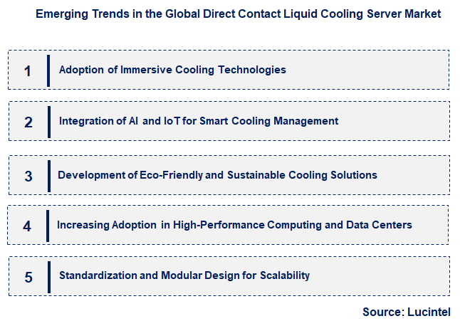 Emerging Trends in the Direct Contact Liquid Cooling Server Market