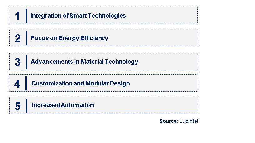 Emerging Trends in the Direct-Coupled Centrifugal Pump Market