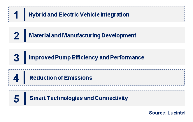 Emerging Trends in the Direct Injection High Pressure Pump Market