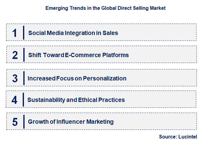 Emerging Trends in the Direct Selling Market