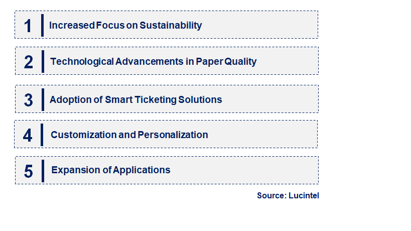 Emerging Trends in the Direct Thermal Ticket Paper Market