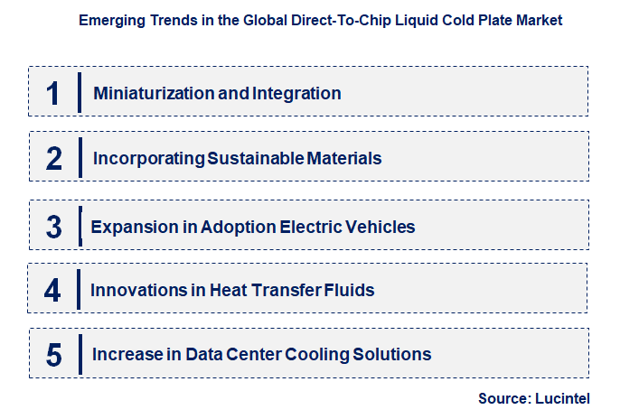 Emerging Trends in the Direct-To-Chip Liquid Cold Plate Market