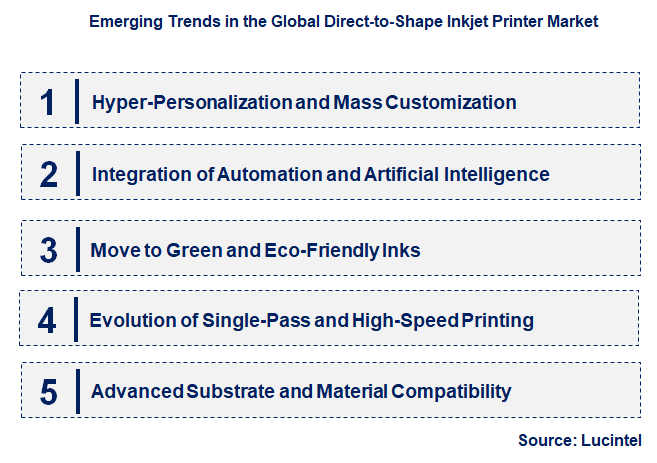 Emerging Trends in the Direct-to-Shape Inkjet Printer Market