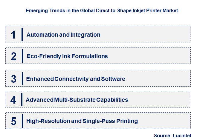 Emerging Trends in the Direct-to-Shape Inkjet Printer Market