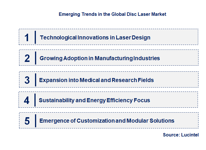 Emerging Trends in the Disc Laser Market