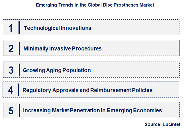 Emerging Trends in the Disc Prostheses Market
