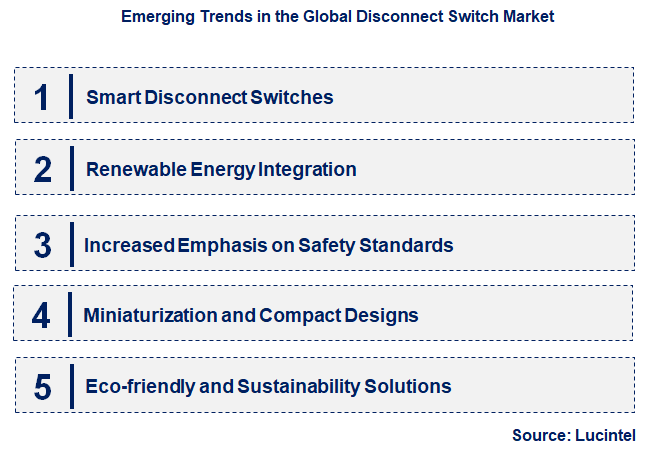 Emerging Trends in the Disconnect Switch Market