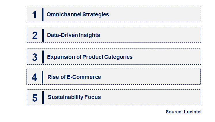 Emerging Trends in the Discount Off Price Retail Market