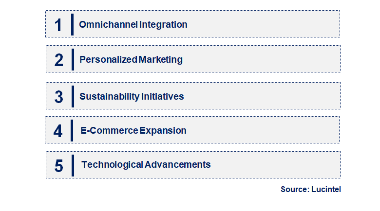 Emerging Trends in the Discount Retail Market