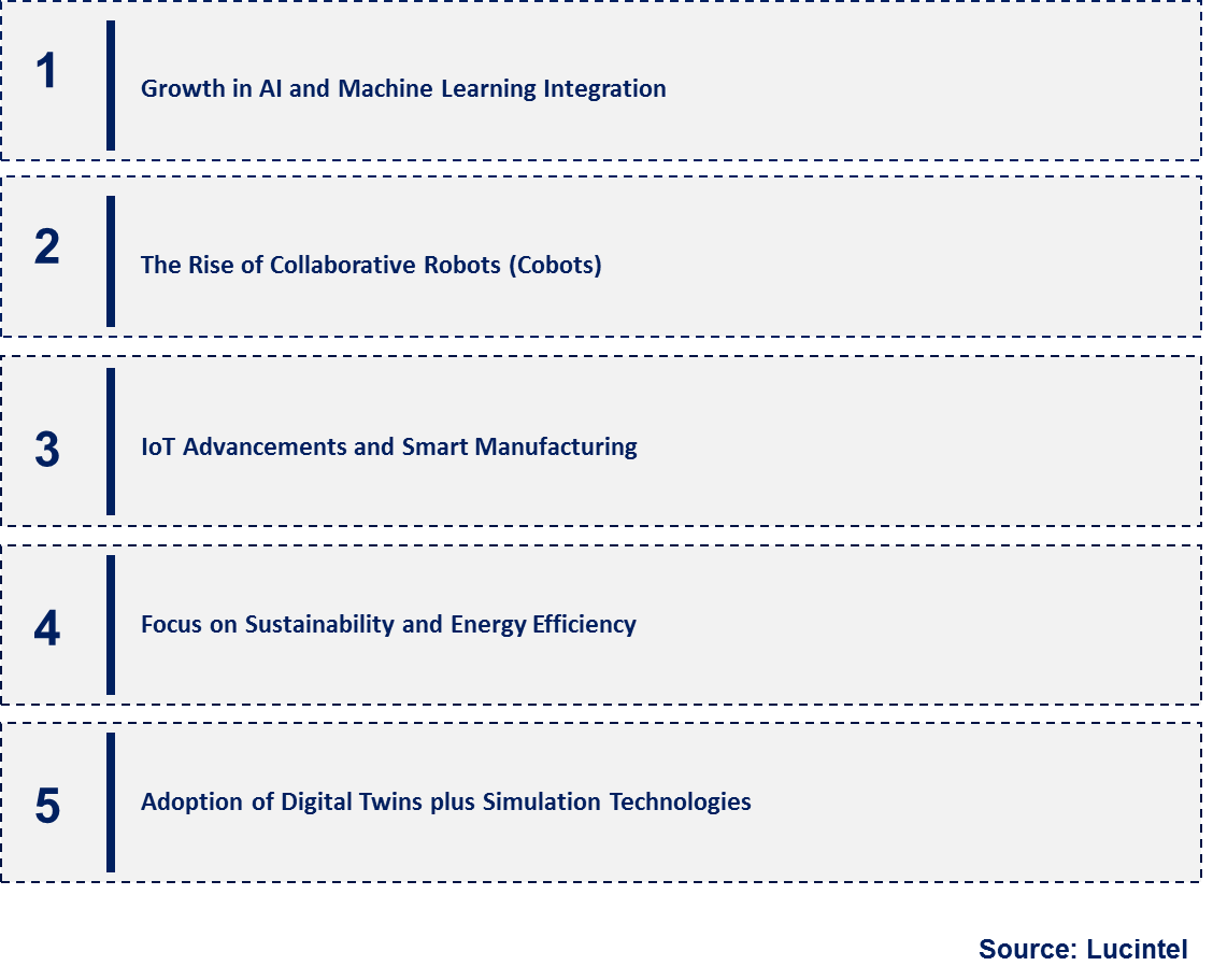 Emerging Trends in the Discrete Automation Market