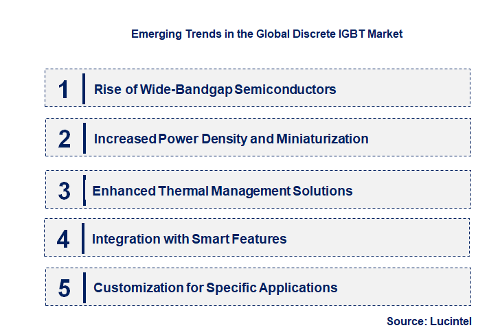 Emerging Trends in the Discrete IGBT Market