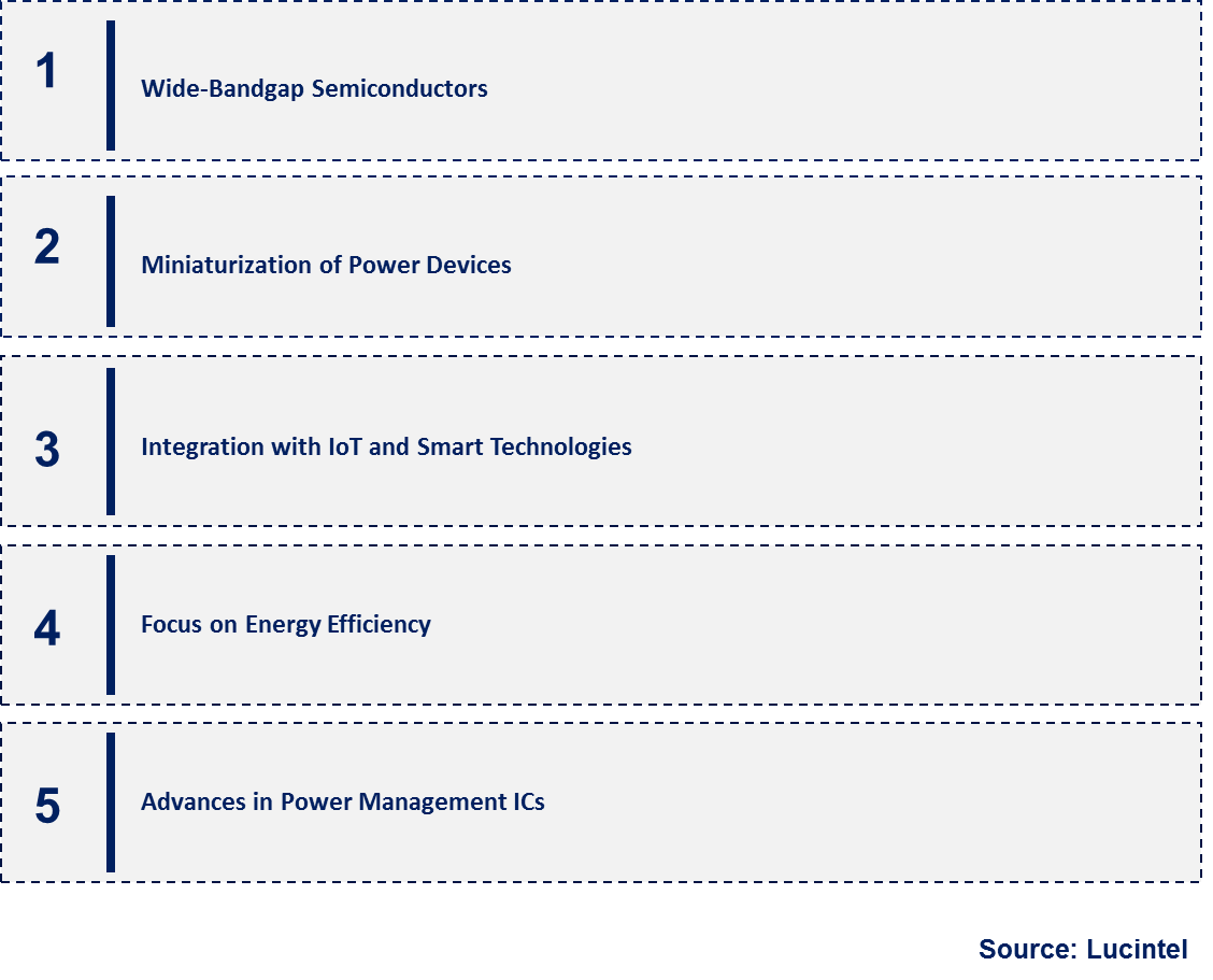 Emerging Trends in the Discrete Power Device Market