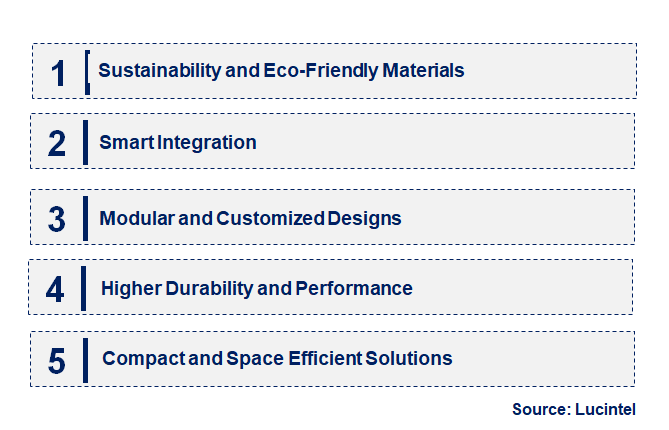 Emerging Trends in the Dishwashing Part and Accessory Market