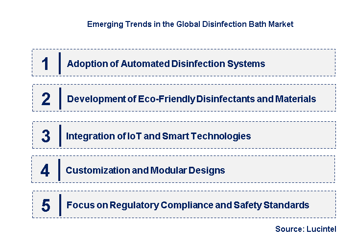 Emerging Trends in the Disinfection Bath Market