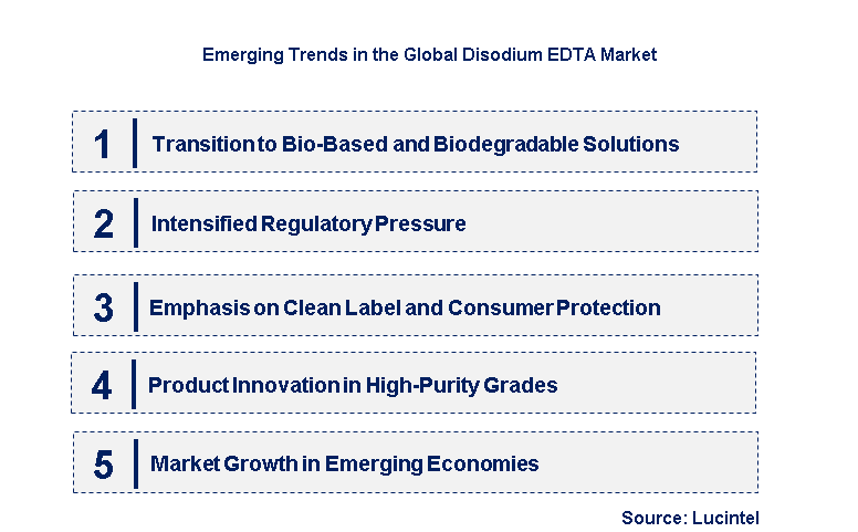 Emerging Trends in the Disodium EDTA Market