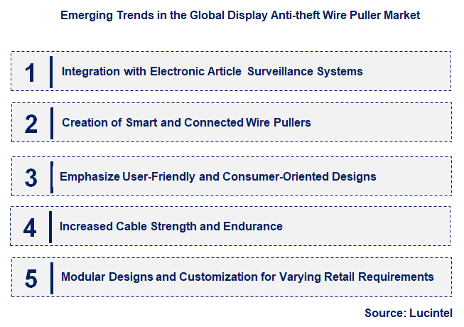 Emerging Trends in the Display Anti-theft Wire Puller Market