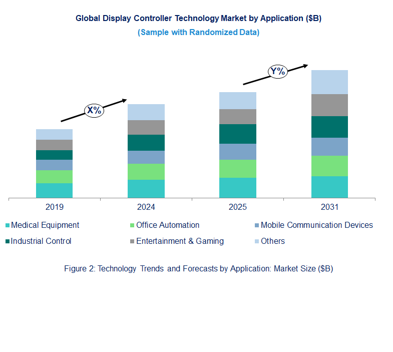 Display Controller Market by Application