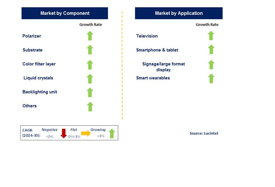 Display Material by Segment