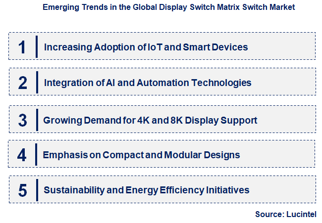 Emerging Trends in the Display Switch Matrix Switch Market