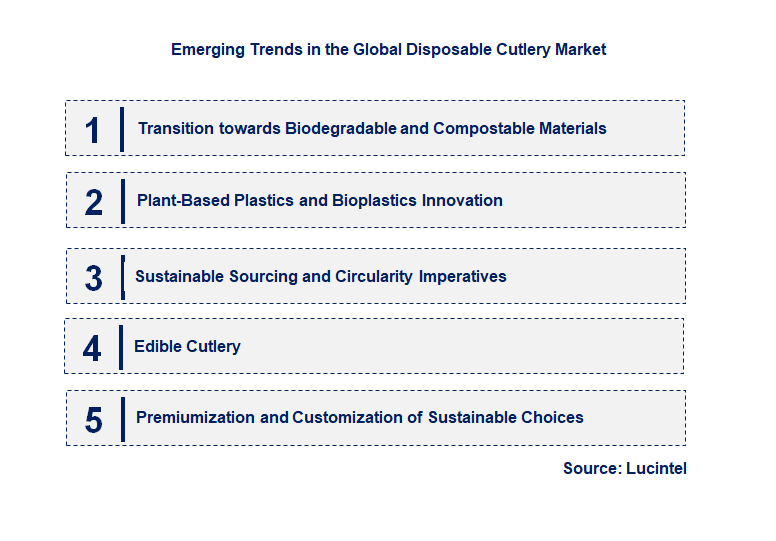 Emerging Trends in the Disposable Cutlery Market