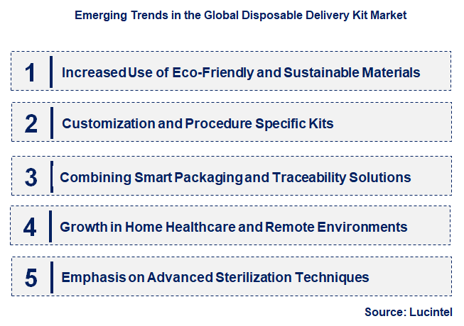 Emerging Trends in the Disposable Delivery Kit Market