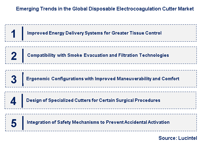 Emerging Trends in the Disposable Electrocoagulation Cutter Market