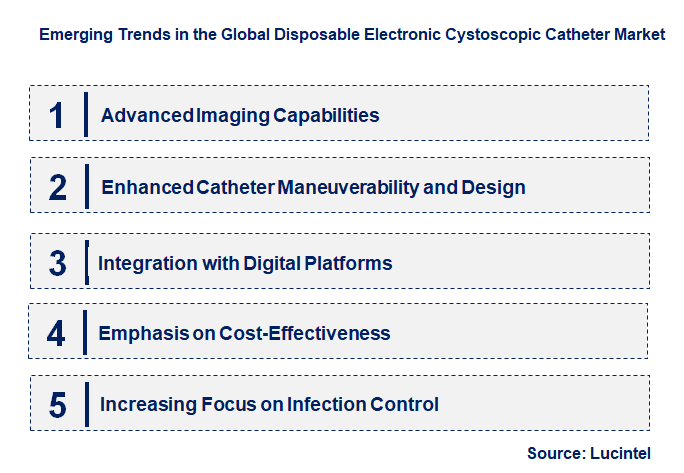 Emerging Trends in the Disposable Electronic Cystoscopic Catheter Market