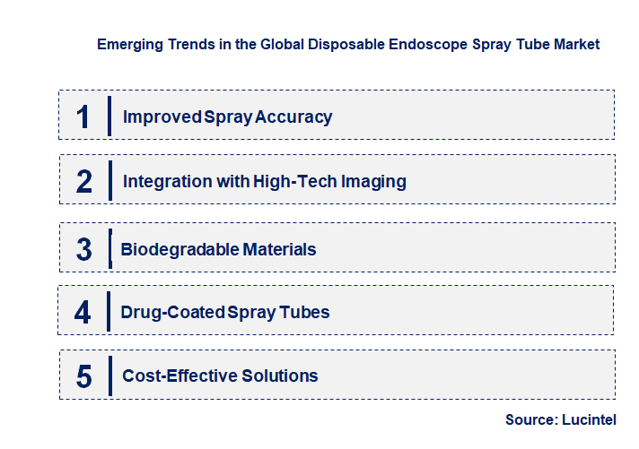 Emerging Trends in the Disposable Endoscope Spray Tube Market