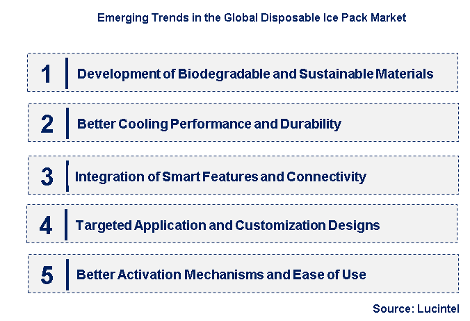 Emerging Trends in the Disposable Ice Pack Market