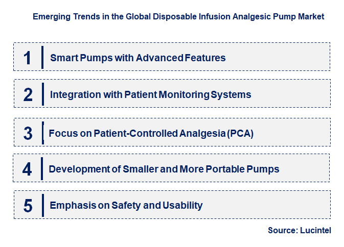 Emerging Trends in the Disposable Infusion Analgesic Pump Market