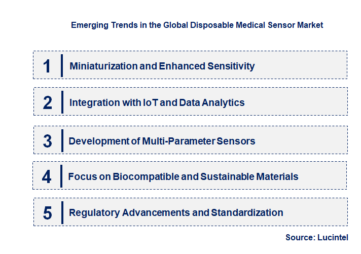 Emerging Trends in the Disposable Medical Sensor Market