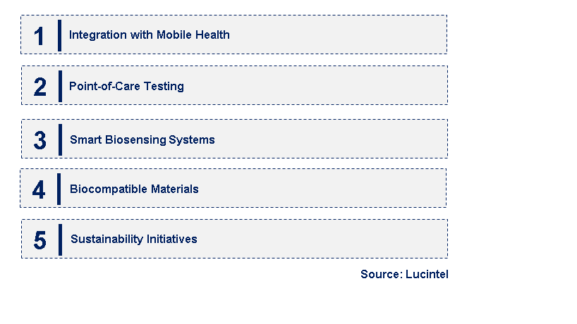 Emerging Trends in the Disposable MEMS Biosensor Market