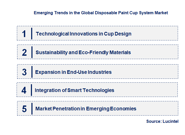 Emerging Trends in the Disposable Paint Cup System Market