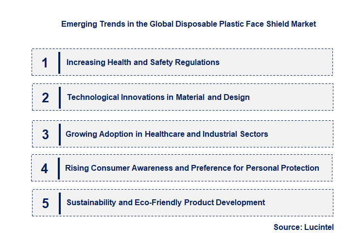 Emerging Trends in the Disposable Plastic Face Shield Market