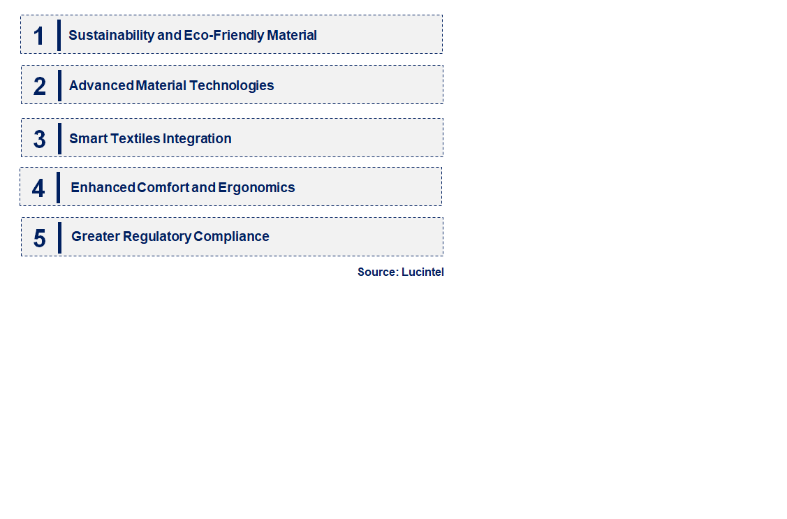 Emerging Trends in the Disposable Protective Clothing Market