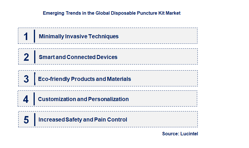Emerging Trends in the Disposable Puncture Kit Market